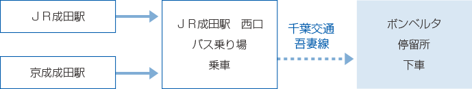徒歩でお越しの方へ